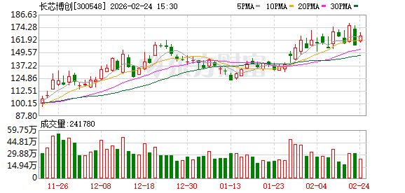 布局光通信产业链上游，长芯博创拟斥资3.75亿元收购鸿辉光联93.8108%股权