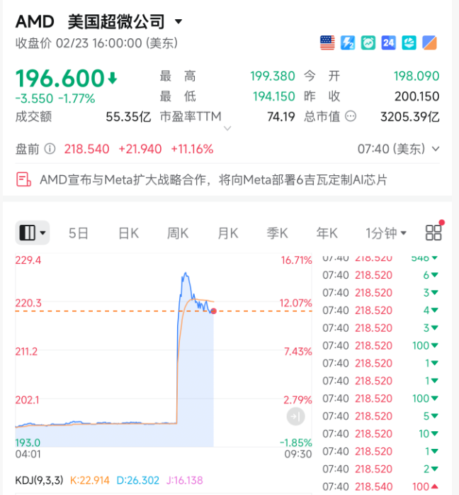 刚刚,超级利好!直线暴涨!