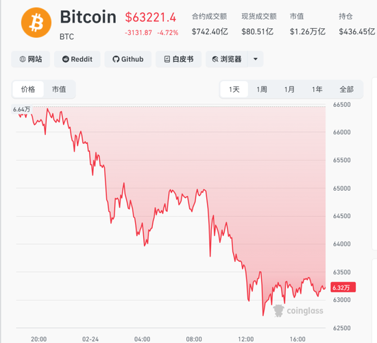 刚刚,暴跌!超12万人爆仓