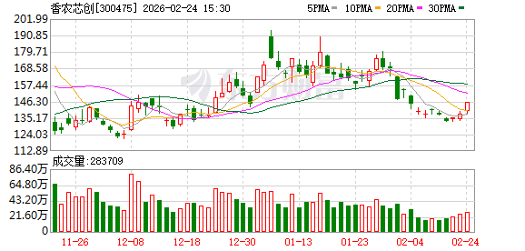 香农芯创：公司自主品牌“海普存储”已经量产并在2025年实现规模收入