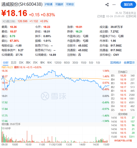 光伏巨头大动作!600438,停牌!