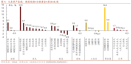 招商策略：历史上两会前后A股风格如何演绎？