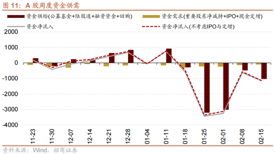 招商策略：历史上两会前后A股风格如何演绎？