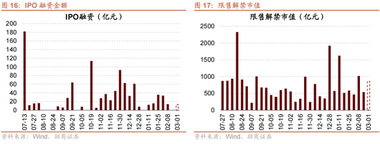 招商策略：历史上两会前后A股风格如何演绎？