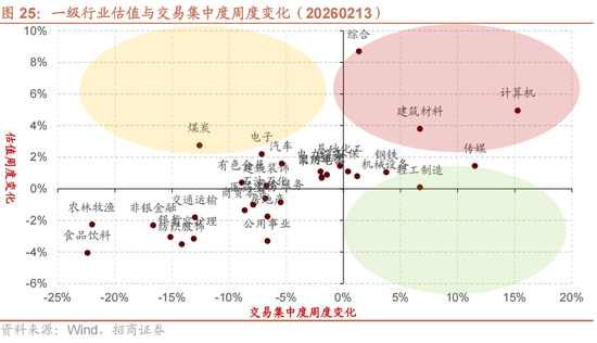 招商策略：历史上两会前后A股风格如何演绎？