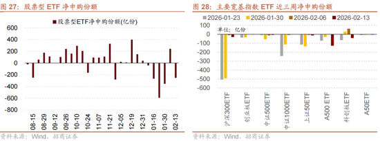 招商策略：历史上两会前后A股风格如何演绎？