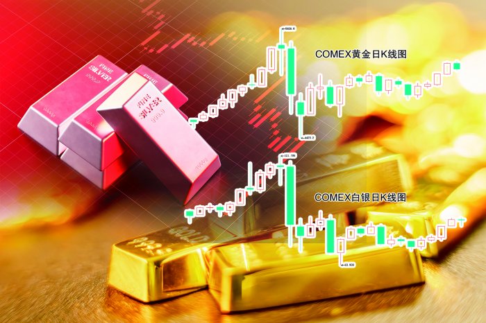 三大主线推升避险买盘 贵金属市场维持高波动