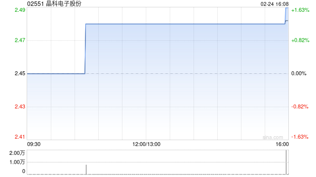 晶科电子股份拟出资2.68亿元参与成立基金