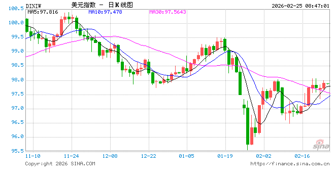 美最高法院裁定美政府大规模关税违法,特朗普:“耍花样”将面临更高关税