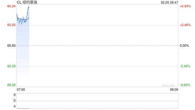 API原油库存再现千万桶累库，油价连续高位震荡收星线等待谈判结果
