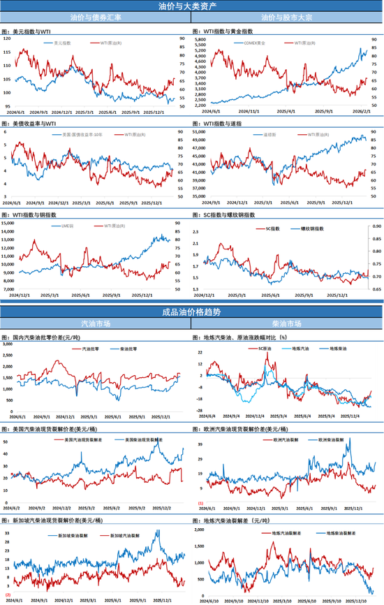API原油库存再现千万桶累库，油价连续高位震荡收星线等待谈判结果