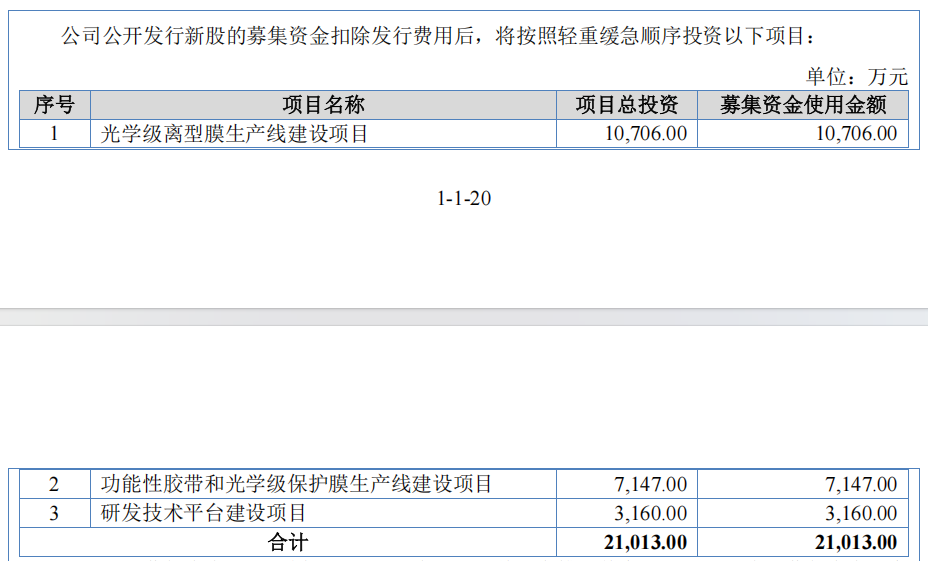 IPO雷达| 羽玺新材冲刺北交所,盈利增速“断崖式”下降
