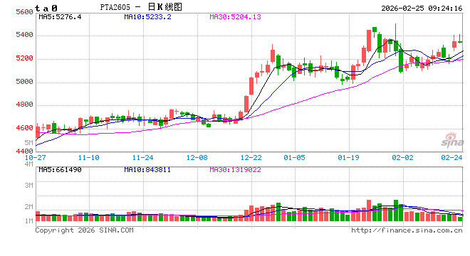 中信建投期货:2月25日能化早报