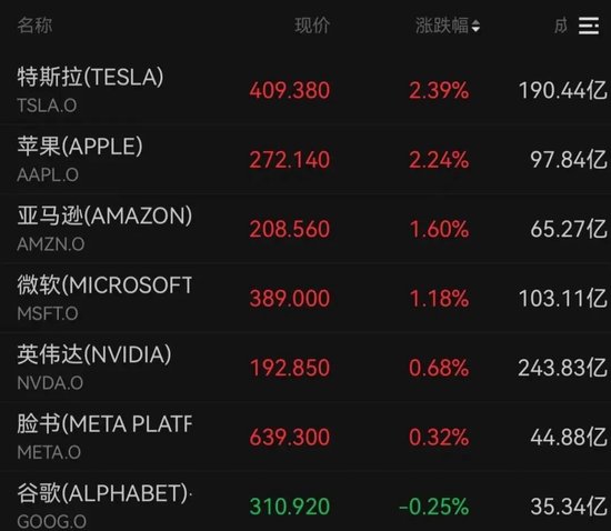 半导体利好,巨头大涨!存储大牛股,突遭“空袭”