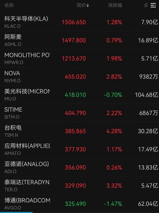 半导体利好,巨头大涨!存储大牛股,突遭“空袭”