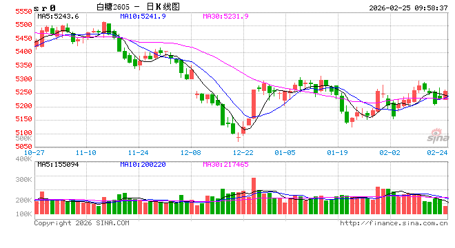 光大期货：2月25日软商品日报