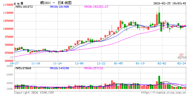 光大期货：2月25日有色金属日报