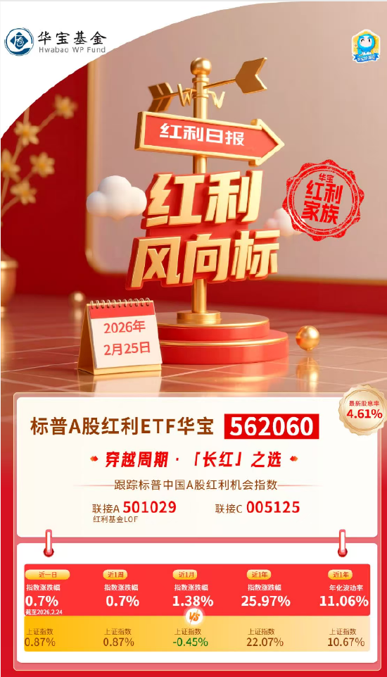 红利风向标 | 节后风格或为“成长与红利共舞”，高股息资产底仓配置价值仍在