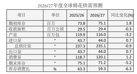 2026年值得关注的几个品种(一)