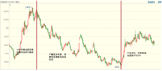 2026年值得关注的几个品种(一)