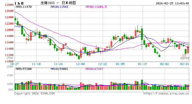 从产能过剩到结构优化:能繁母猪存栏量下降如何重塑生猪产业链?