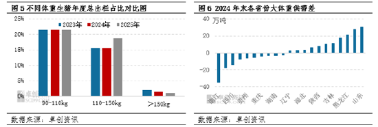 从产能过剩到结构优化:能繁母猪存栏量下降如何重塑生猪产业链?