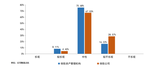 保险业2026资产配置展望：多数机构计划小幅增配A股，看好电子、有色金属等行业