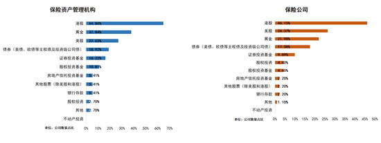 保险业2026资产配置展望：多数机构计划小幅增配A股，看好电子、有色金属等行业