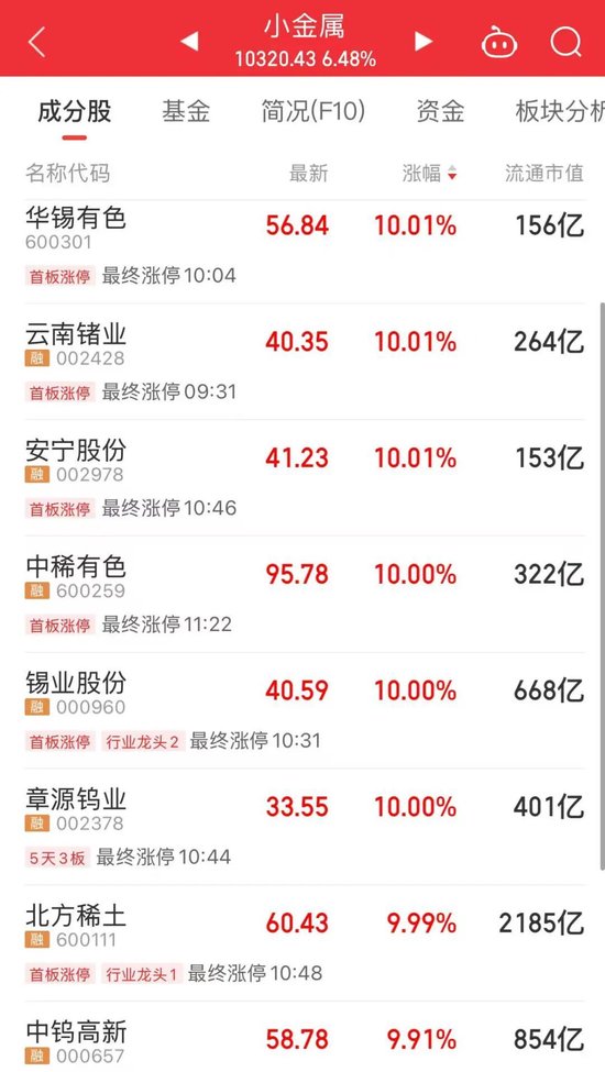 A股主线逻辑爆发，掀起涨停潮！