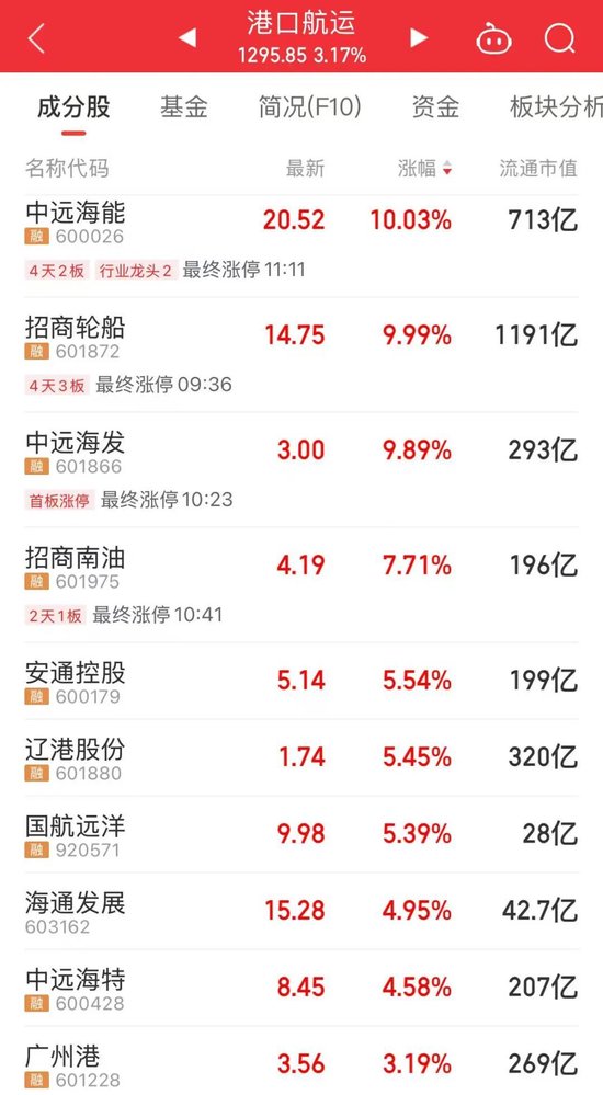 A股主线逻辑爆发，掀起涨停潮！