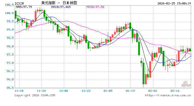 特朗普呼吁立法禁止内幕交易，遭民主党议员质疑