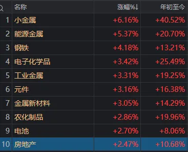 连续两日超百股涨停!明天,A股的节奏很关键