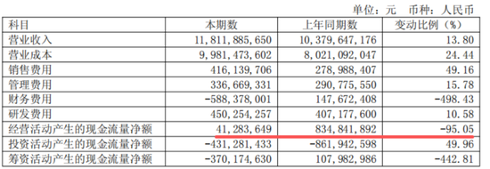 营收向上,利润向下,玲珑轮胎:遇成本与关税双重夹击