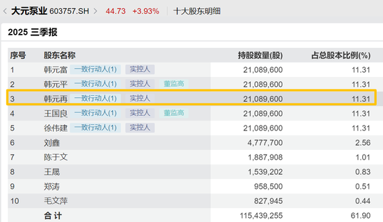 突传噩耗！603757，创始人不幸逝世
