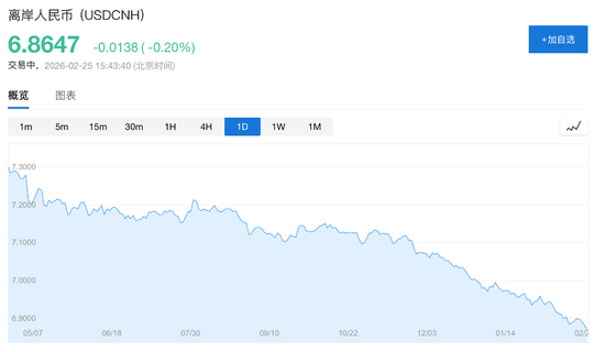 人民币,会升破6.8吗?