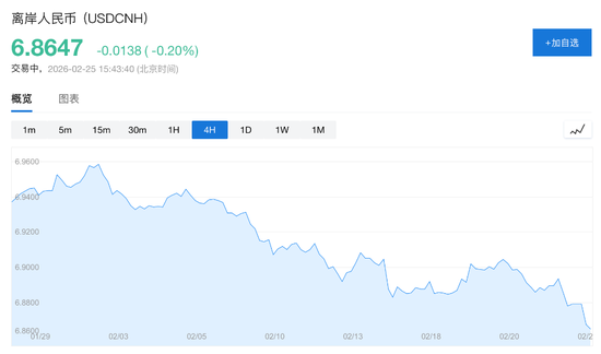 人民币,会升破6.8吗?
