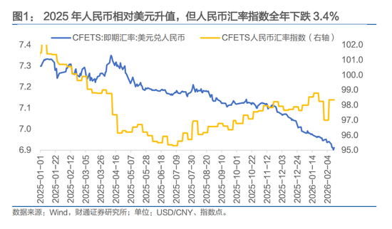人民币,会升破6.8吗?