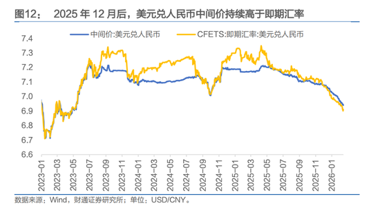 人民币,会升破6.8吗?
