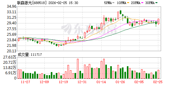联赢激光：公司不涉及商业卫星领域