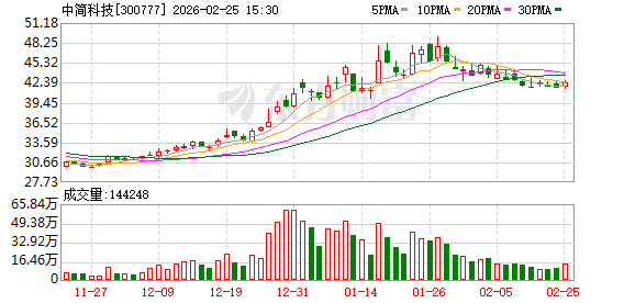 中简科技:公司多款产品应用于航天领域
