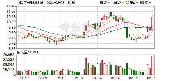 中巨芯:公司产品已稳定供应于国内外多家集成电路制造企业