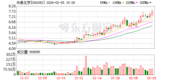 中泰化学：新疆中泰新材料股份有限公司资源化综合利用制甲醇升级示范项目设计产能为100万吨/年
