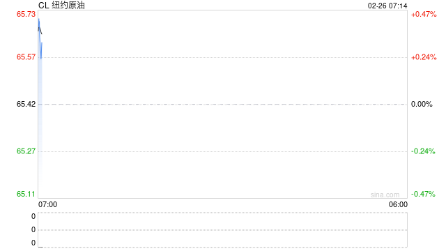 美国拟有条件放松对古巴石油封锁