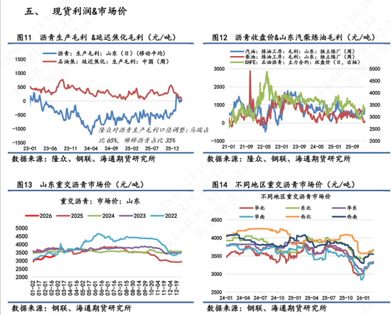 【沥青日报】沥青期货价格高位横盘，美军第九次扣押拦截委油船