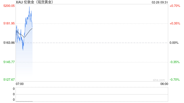 黄金交易提醒：特朗普关税战+伊朗核危机双重风暴来袭，金价还能冲上6000大关？