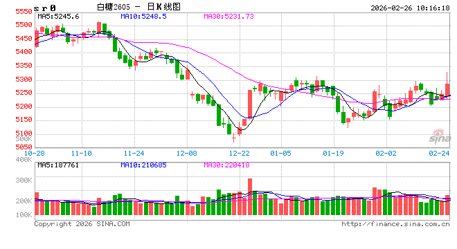 光大期货：2月26日软商品日报
