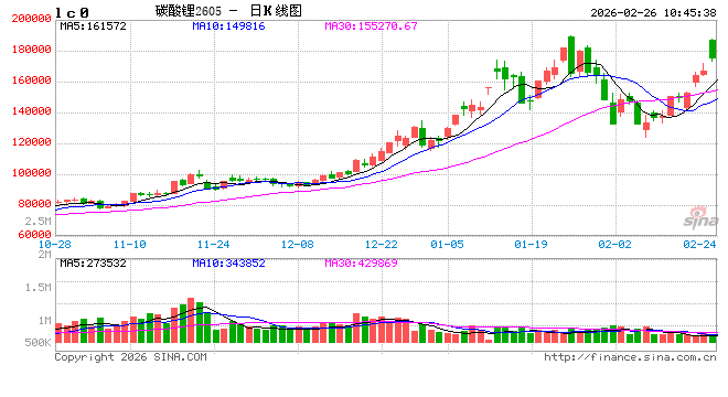 华泰期货：津巴布韦锂矿遭禁运，碳酸锂震荡上行