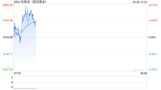 压降风险！今日起农行黄金白银等贵金属延期合约保证金比例上调至100%