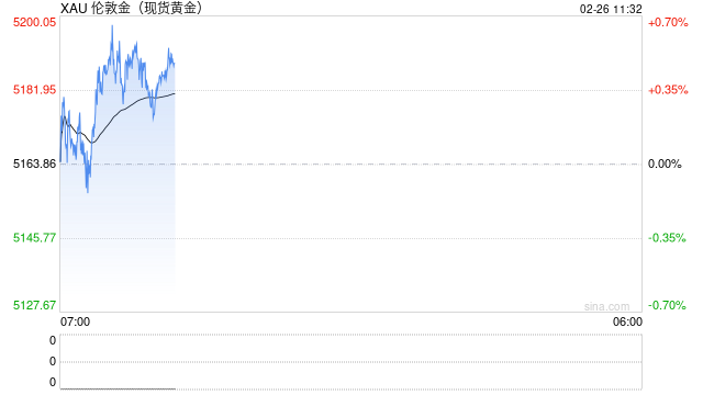 国际机构上调金价预期 摩根大通看高2026年底至6300美元