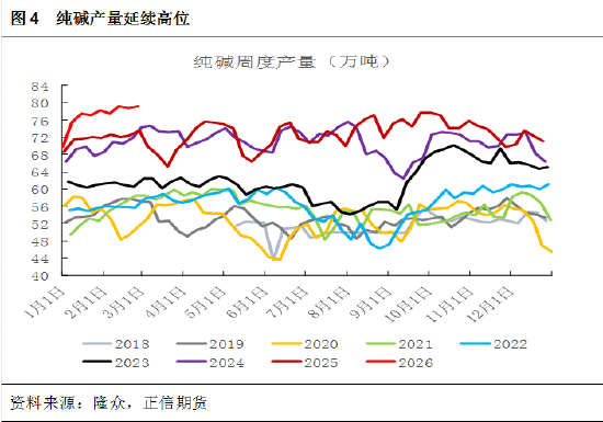 正信期货黄益：节后市场驱动有限，纯碱低位震荡为主